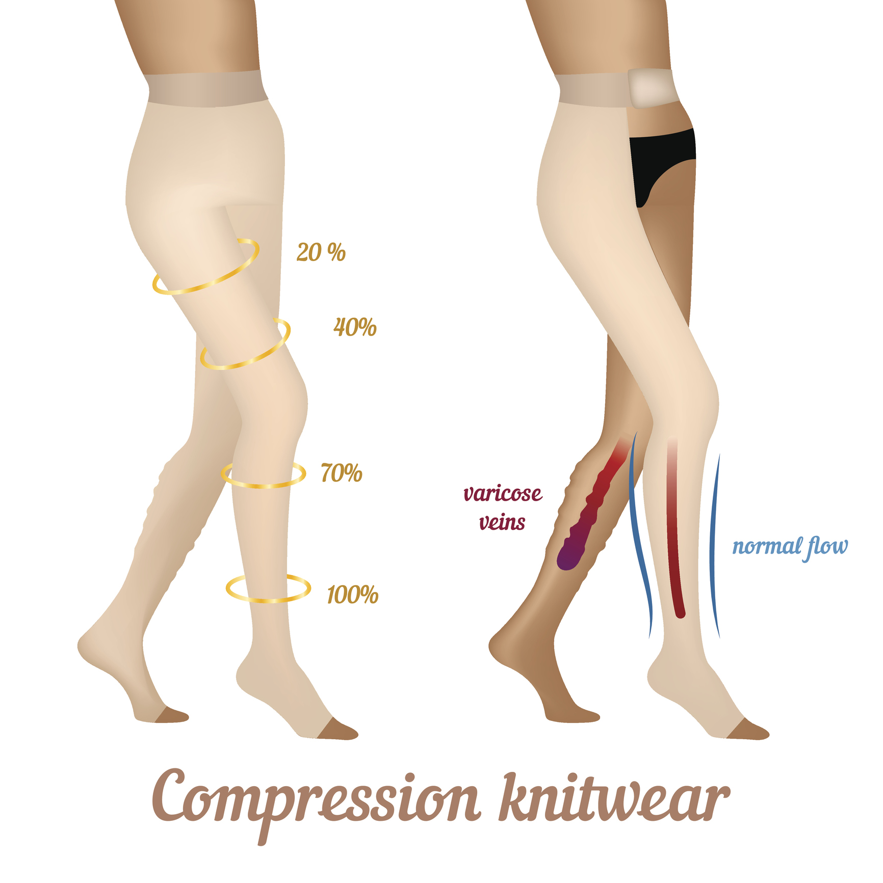 Bas de compression