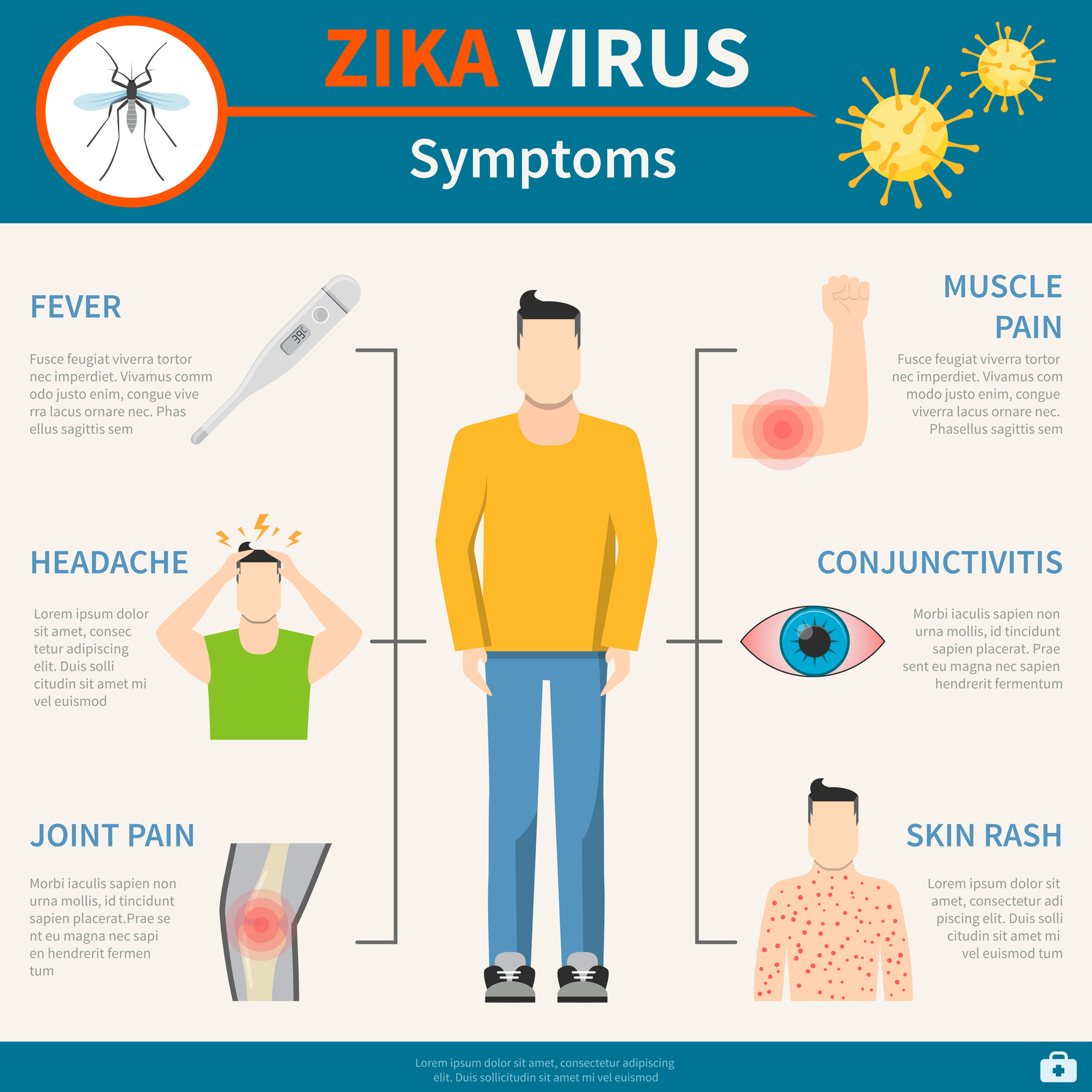 Symptômes de l'infection par le virus Zika