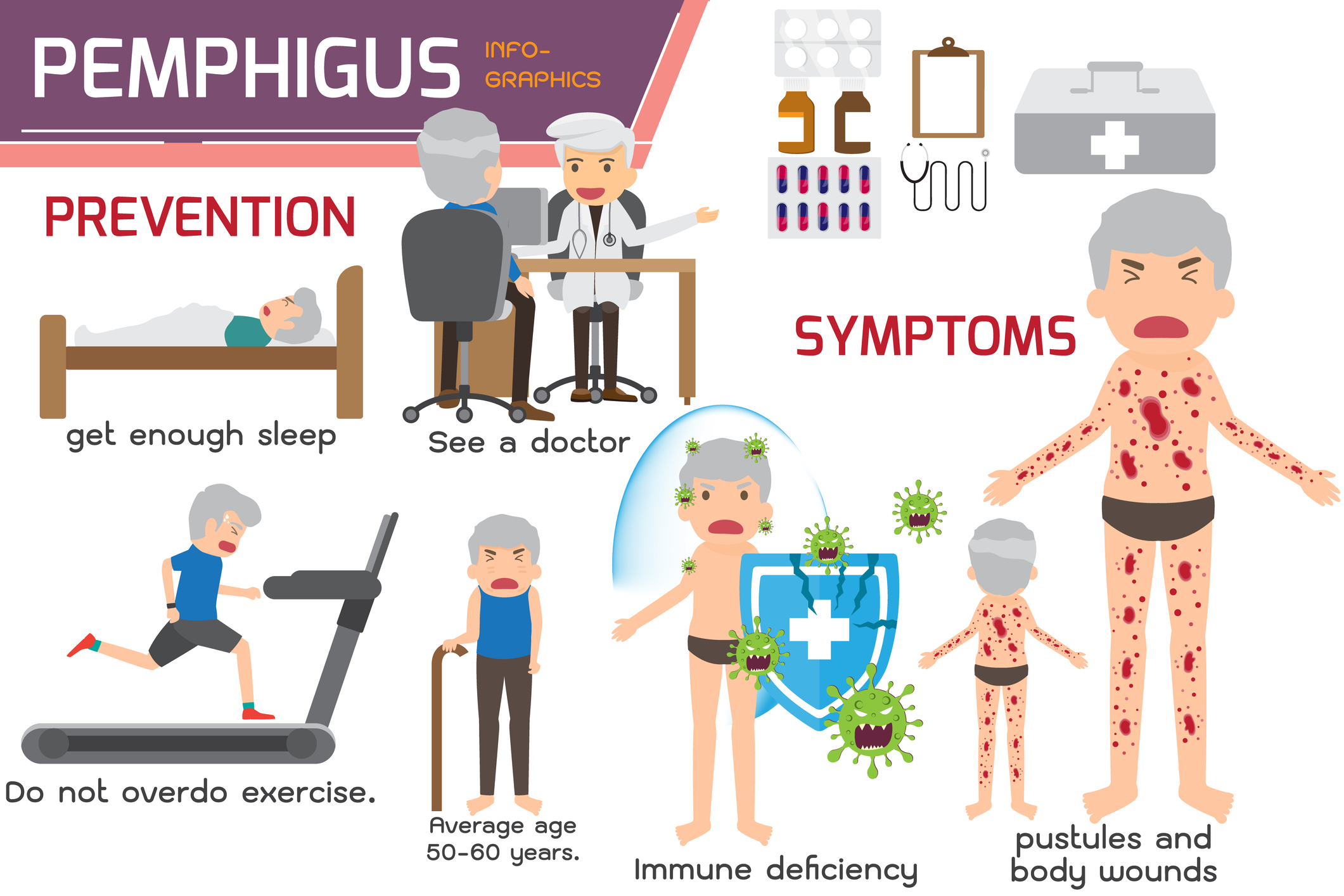 Symptômes et prévention du pemphigus