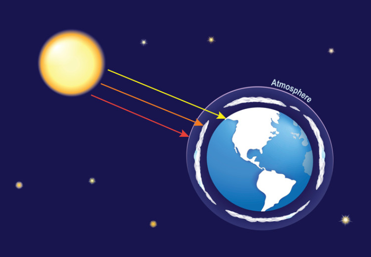 Rayonnement ultraviolet pénétrant du Soleil vers la Terre - représenté schématiquement