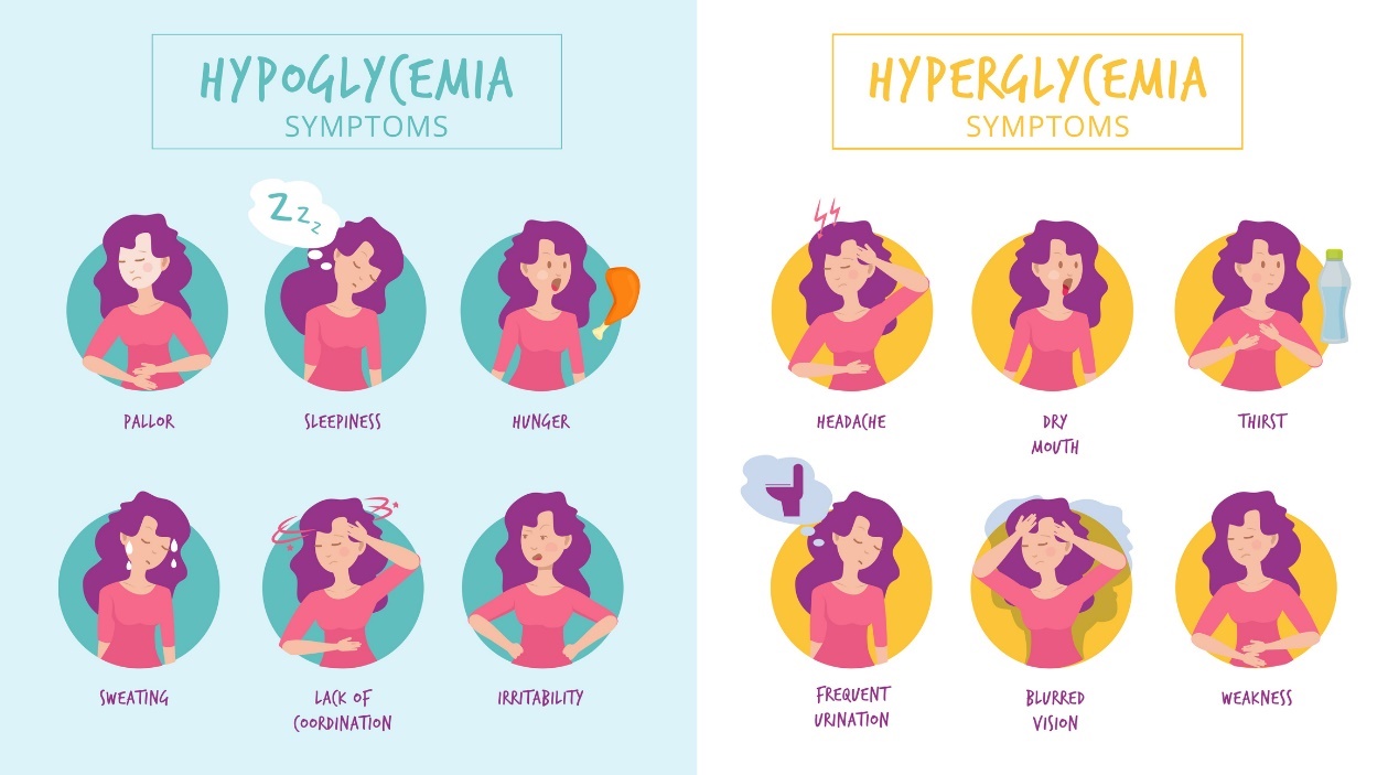 Hypoglycémie et hyperglycémie : symptômes aigus et différences