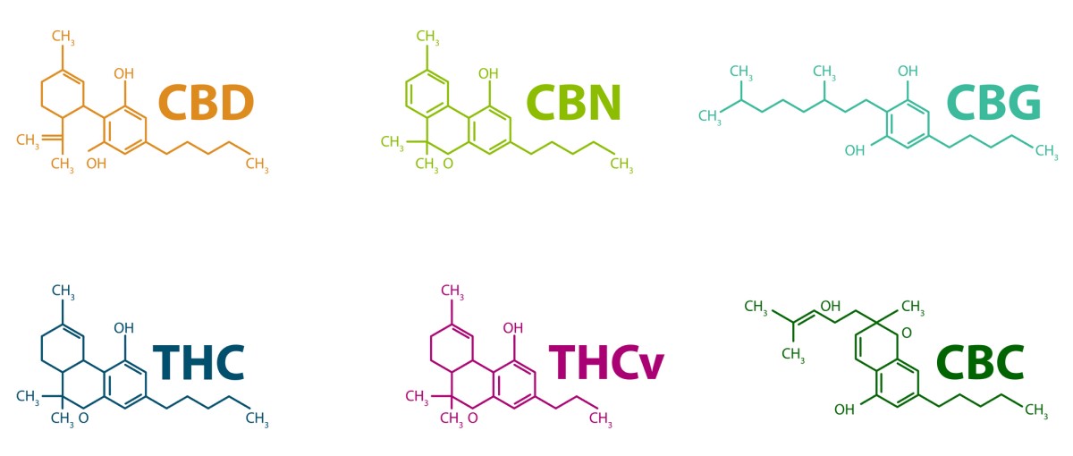 cannabinoïdes - formules chimiques