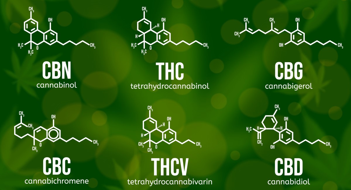 Cannabinoïdes connus et leurs molécules