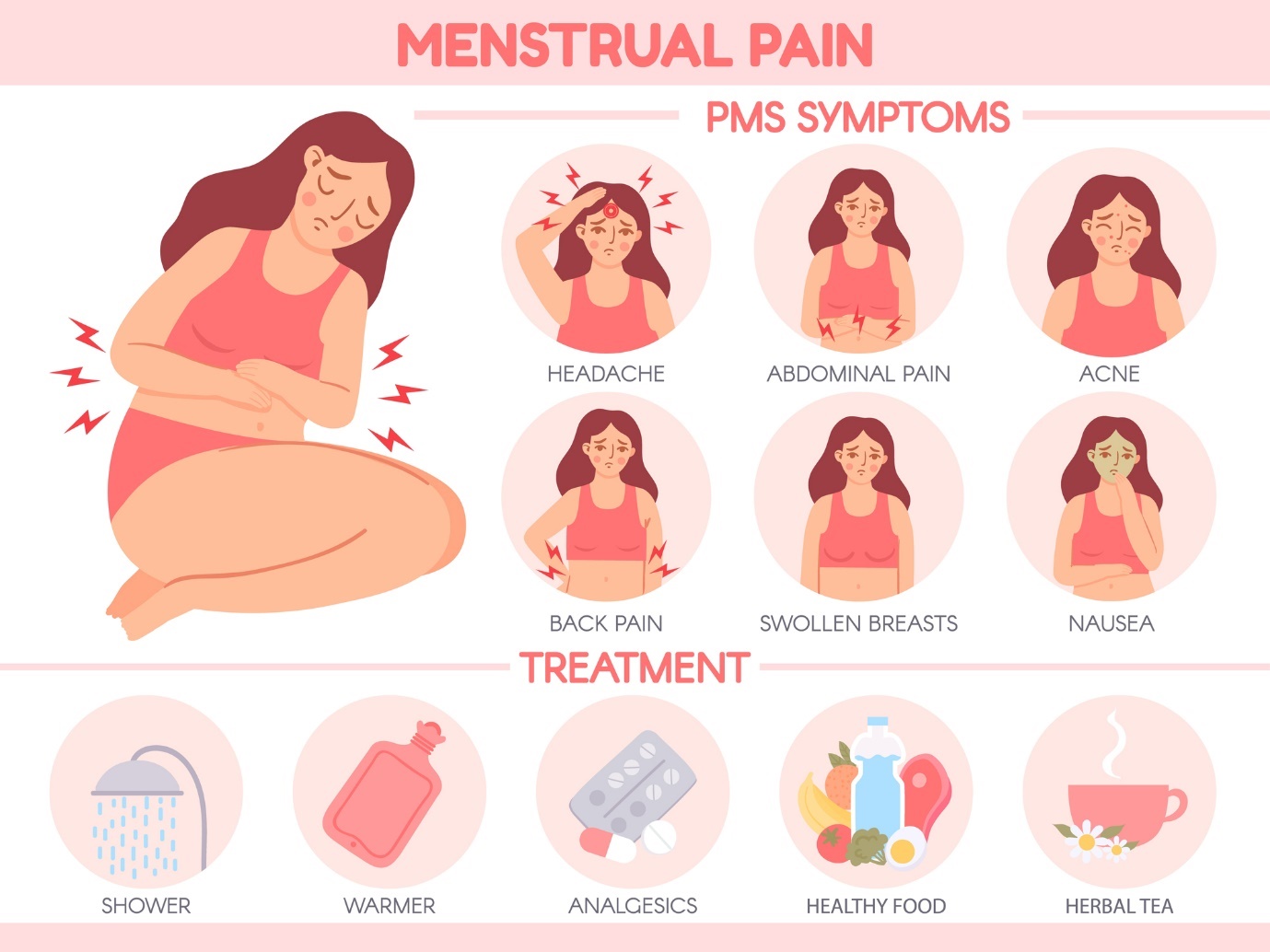 Douleurs menstruelles. Symptômes du syndrome prémenstruel : maux de tête, douleurs abdominales, acné, douleurs dorsales, seins sensibles, nausées. Soins : douche chaude, application de chaleur, analgésiques, alimentation saine, tisanes chaudes.