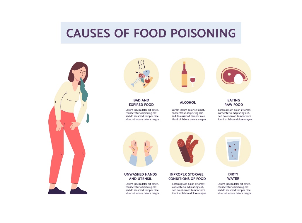 Causes possibles d'une intoxication alimentaire