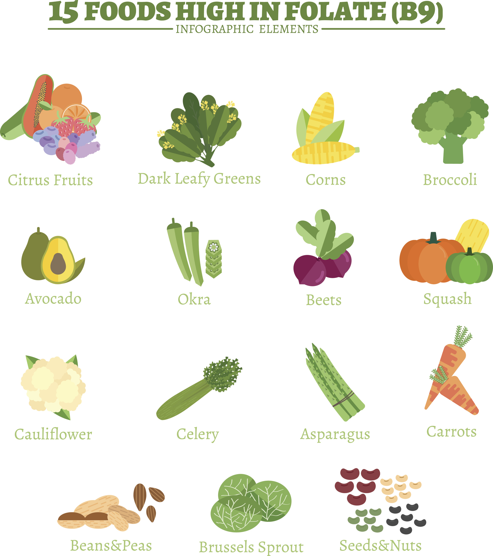 Les sources importantes de vitamine B9 sont les agrumes, les légumes à feuilles vert foncé, le maïs, le brocoli, l'avocat, le gombo, la betterave, le jus de betterave, le chou-fleur, le céleri, les asperges, les carottes, les haricots et les pois, les choux de Bruxelles, les graines et les fruits à coque. 