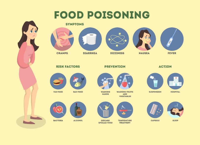 Intoxication alimentaire - vomissements