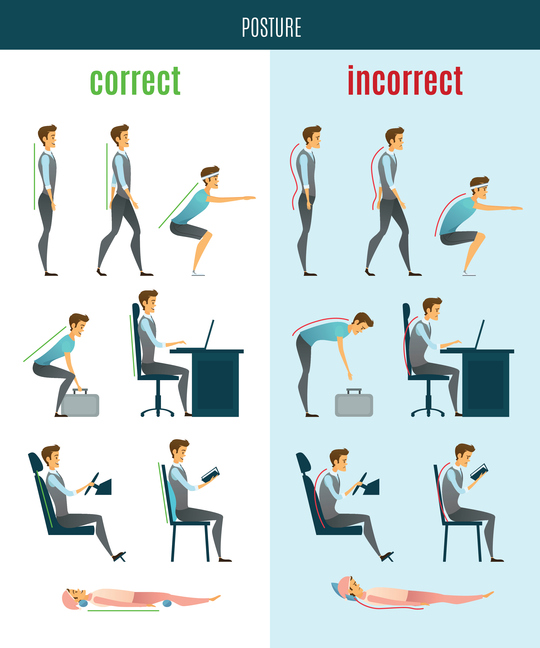 la posture correcte et incorrecte