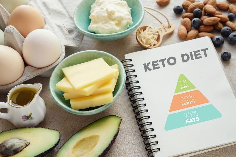 Keto diet : quel est son principe et son efficacité ? Pour qui n'est-il pas adapté ?